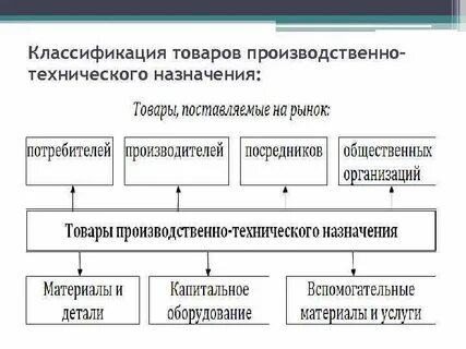 Продукция назначения