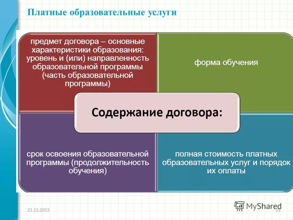 основная характеристика закона об образовании. общая характеристика законодательства об образовании. основная характеристика закона об образовании. система законодательства об образовании. основные положения закона об образовании.