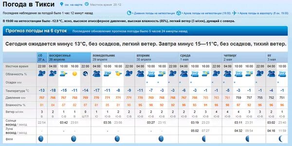 Прогноз погоды мурманск 10 дней точный