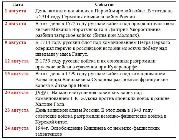 3 августа даты и события