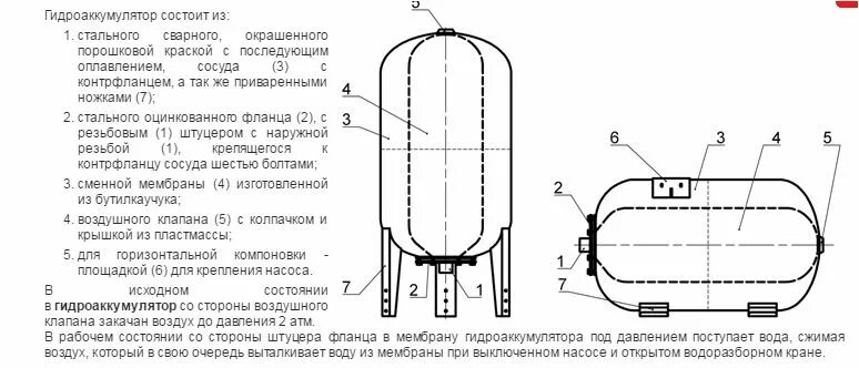Как закачать воздух в гидроаккумулятор. Схема проходного гидроаккумулятора. Гидроаккумулятор 100 литров схема подключения. Гидроаккумулятор Джилекс схема. Гидроаккумулятор 80л для воды конструкция чертеж.