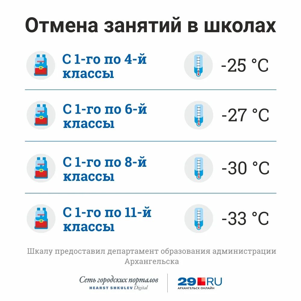 Отменяют ли школу в 20. Отменяются занятия в школе. Отменили занятия в школах. Сегодня Отмена занятия. При какой температуре отменяют занятия.