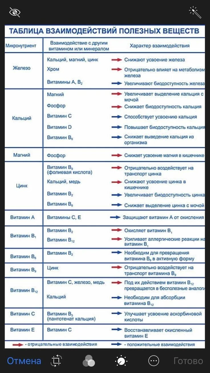 Какие витамины можно пить вместе