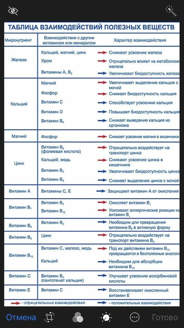 Витамин б6 совместимость