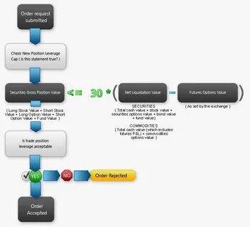 Value position