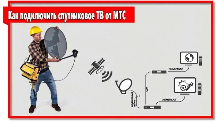 Подключить мтс интернет тв. Спутниковое Телевидение. Подключить спутниковое Телевидение МТС. Схема подключения МТС ТВ. Подключить тарелку МТС С интернетом.