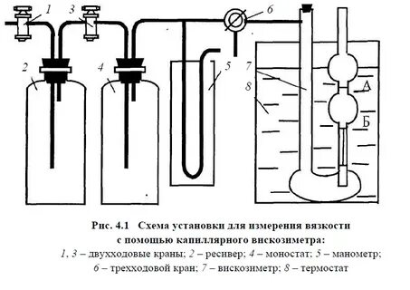 Методы определения изоэлектрической точки растворов биополимеров