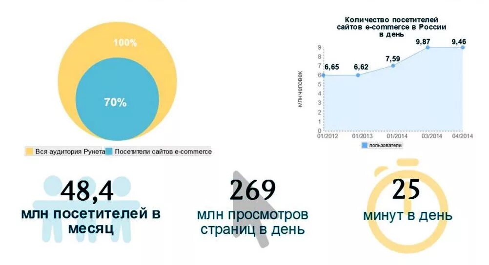 Количество посетителей за день. Показать таблицу. Количество посетителей за день. Количество посетителей за день. На диаграмме показано количество посетителей сайта.