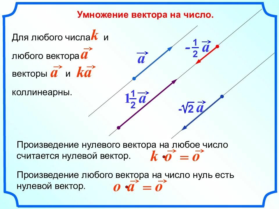 Умножение вектора на число 10 класс. Правило умножения вектора на число. Умножение вектора на число 9 класс. У ножение вектора на число. Векторное умножение векторов.