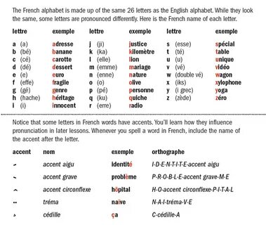 Letter combinations