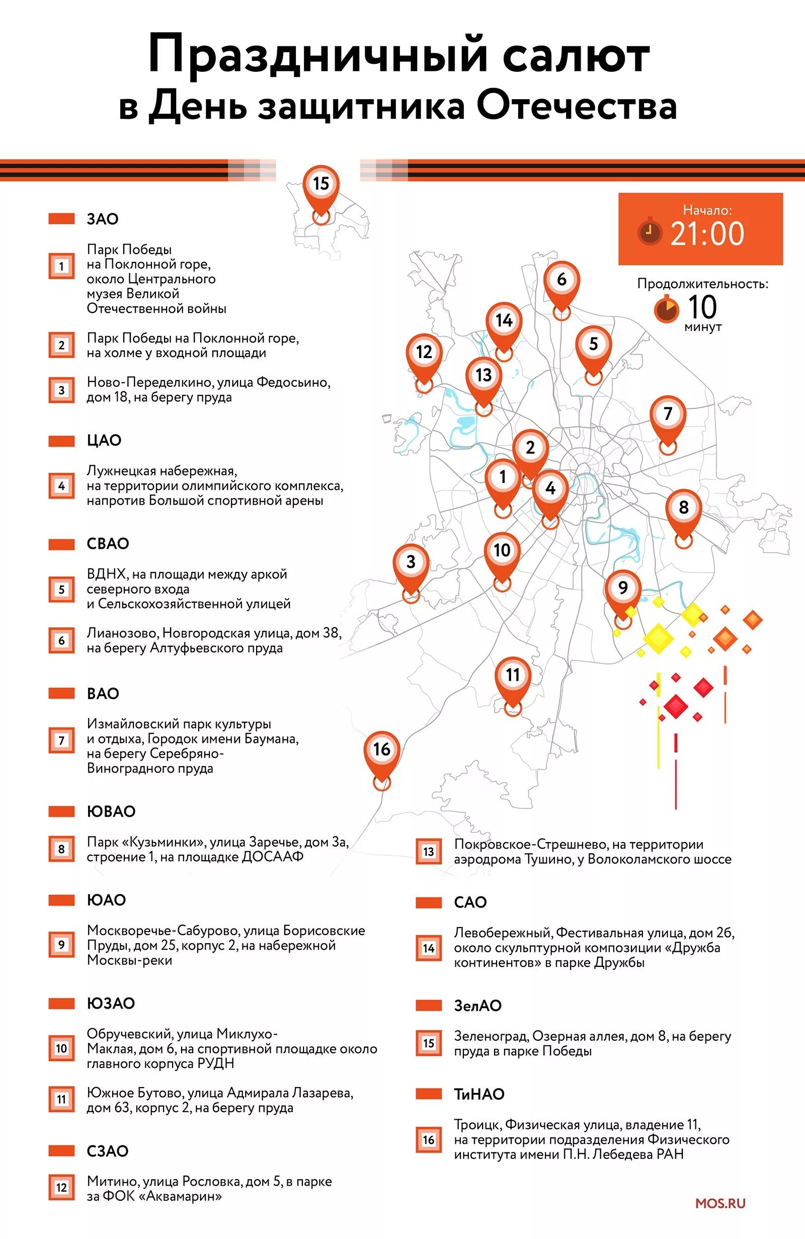 Где будет салют 23 февраля 2024 москва. Точки салюта на карте. Карта салютов в Москве. Точки салюта в Москве. Точки салюта на карте Москвы.