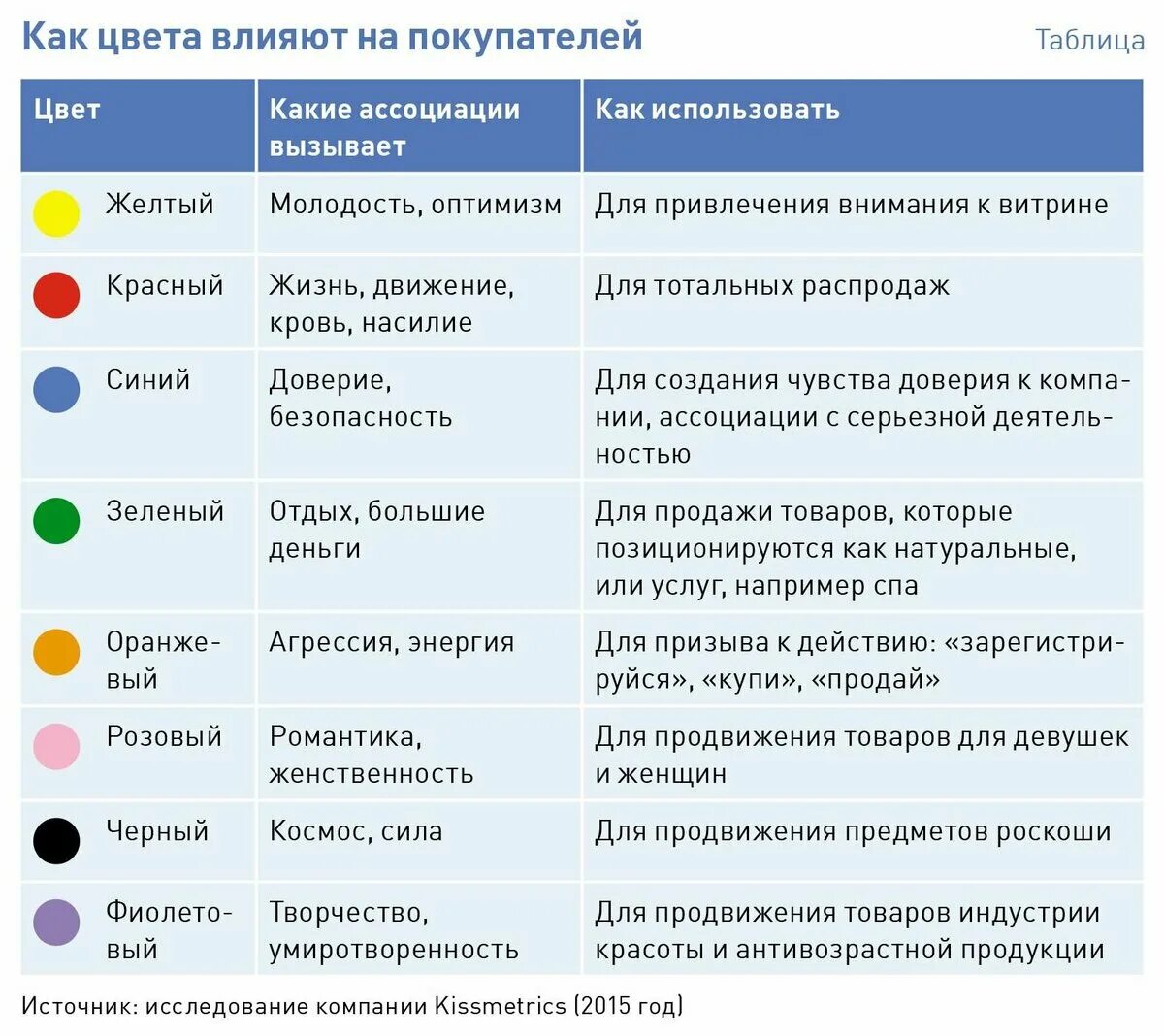 Цвета внимания. Психология цвета в маркетинге. какой цвет привлекает внимание. психологическое воздействие цвета. психологическое влияние цветов.