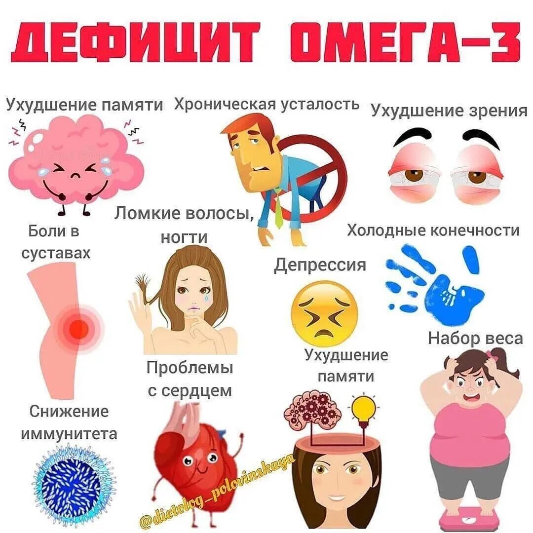 Дефицит омега 3 симптомы. Недостаток омега 3 в организме симптомы. Недостаток омега 3 в организме симптомы у женщин. Дефицит омега 3 симптомы. Дефицит омеги симптомы.