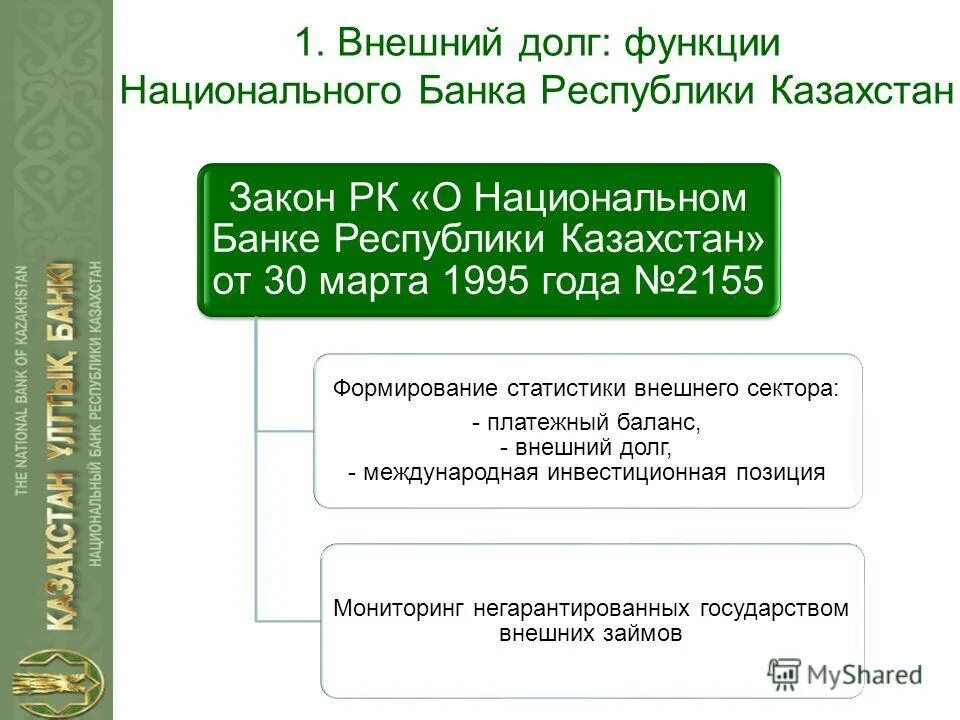 Правила национального банка. Функции национального банка. Функции Нацбанка. Функции долга. Осны=овные фунуции нац банка.