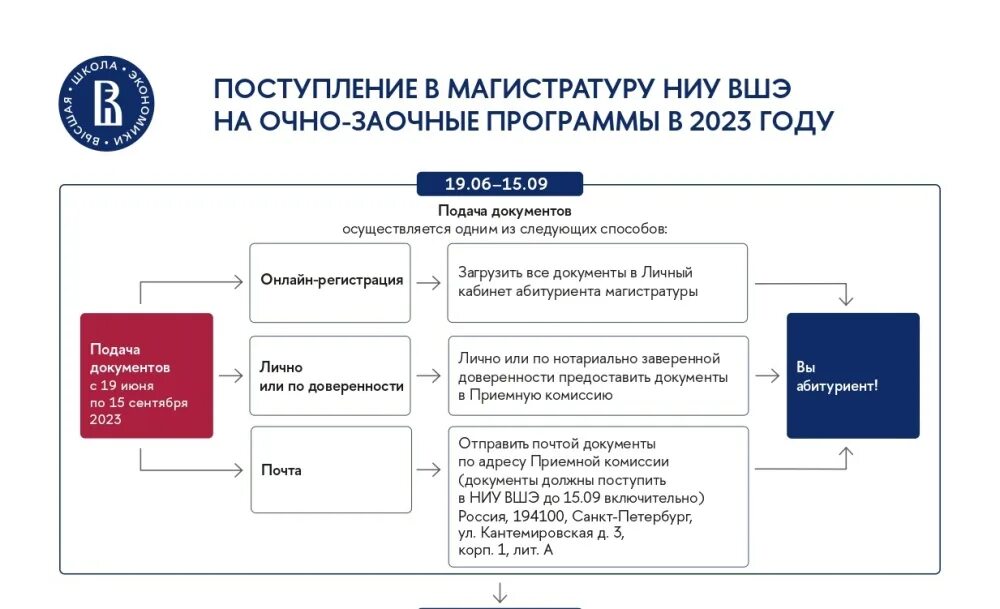 Гитис личный кабинет абитуриента