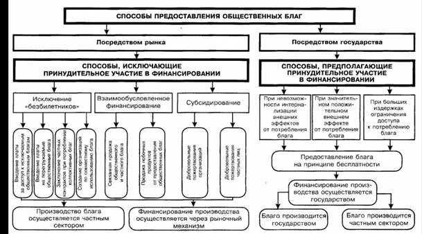 Солнечная энергия пример общественного блага