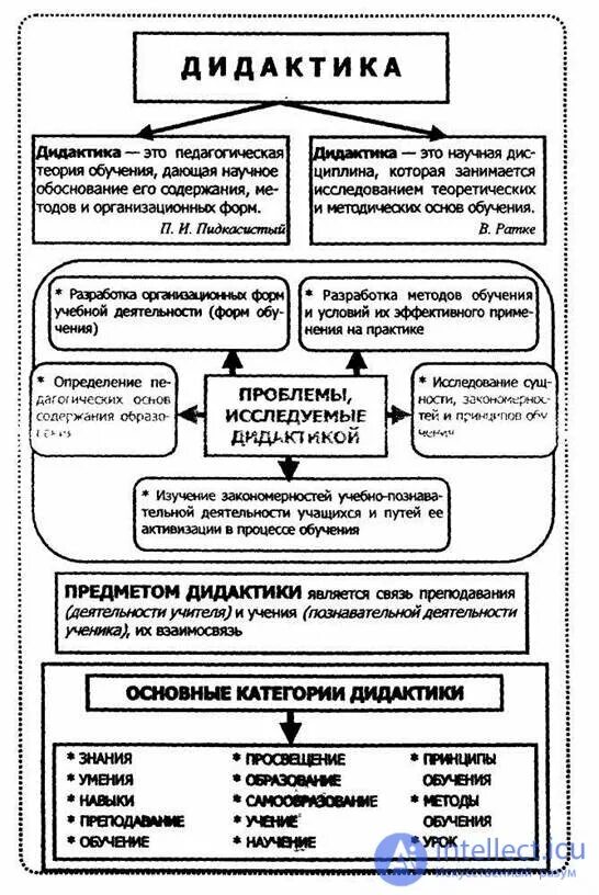 Дидактику как систему научных