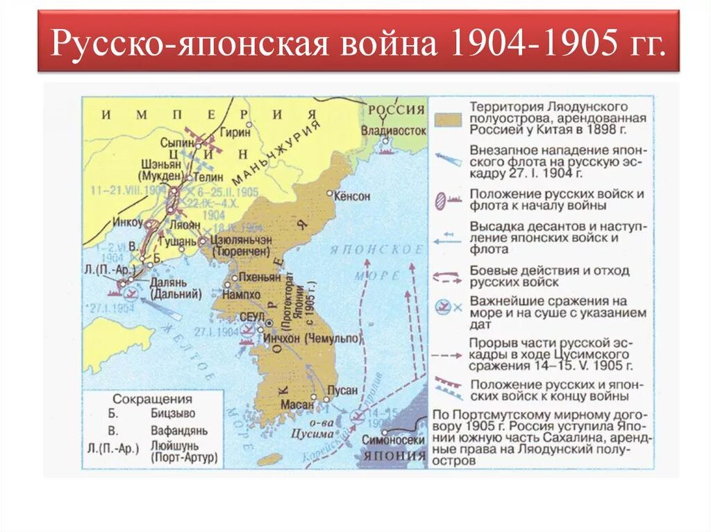 Ход сражения русско японской войны 1904-1905. 1905 какое сражение