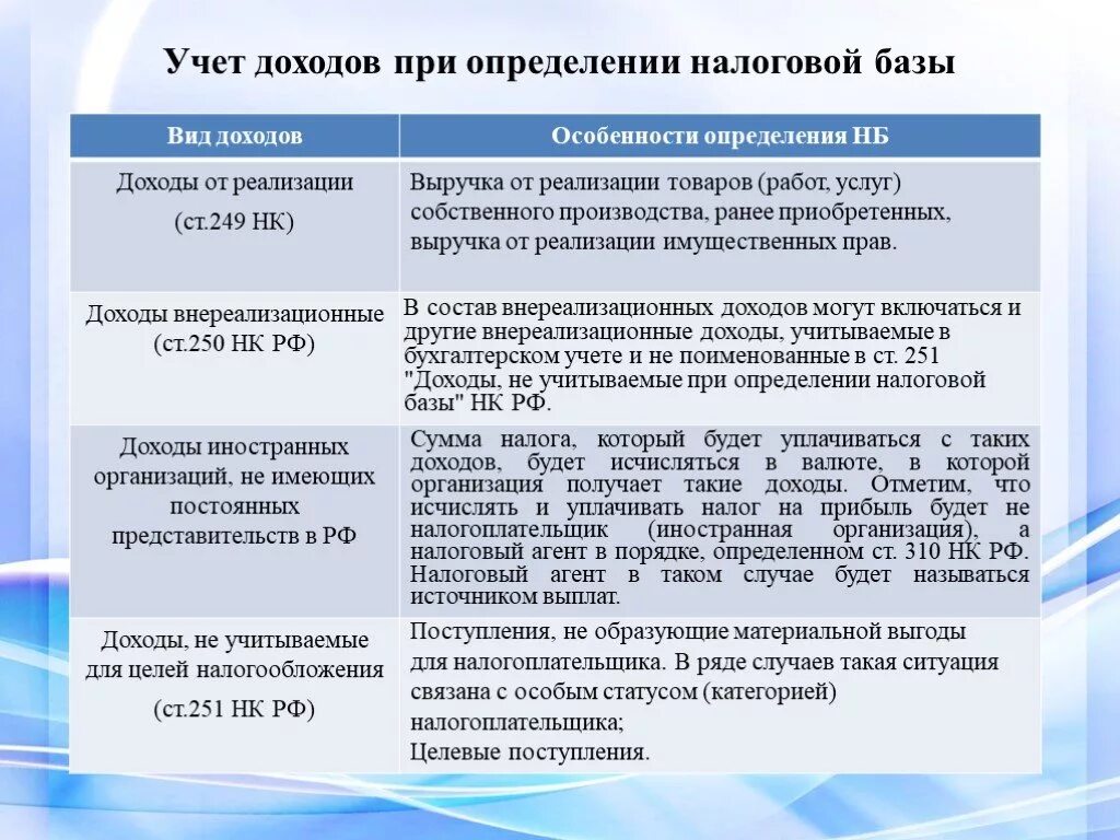 Налогообложение производится при реализации. Учет доходов от реализации. Доходы в налоговом учете. Учет доходов предприятия. Доходы, не учитываемые при определении налоговой базы.