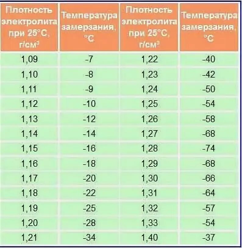 При какой температуре замерзают цветы. При какой температуре замерзают цветы