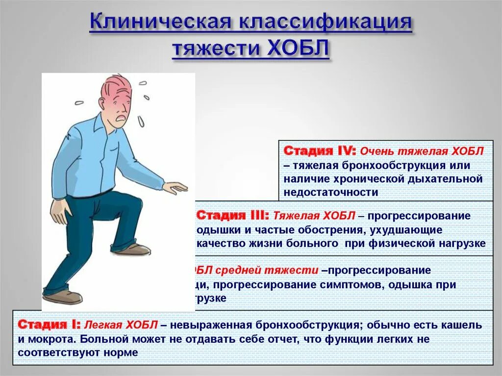 Клинические симптомы ХОБЛ. ХОБЛ клиническая картина. Дыхание при сердечной недостаточности