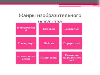 Выберите изобразительные виды