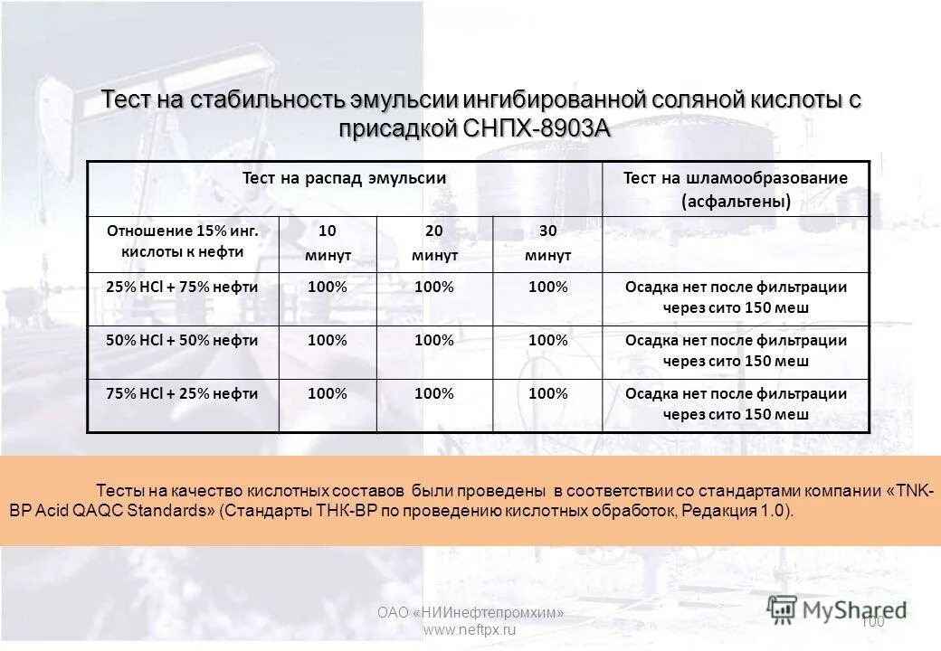 эмульсия эмульсия это. виды неустойчивости эмульсий. технология приготовления эмульсий. эмульсии презентация. эмульсия в тесте.
