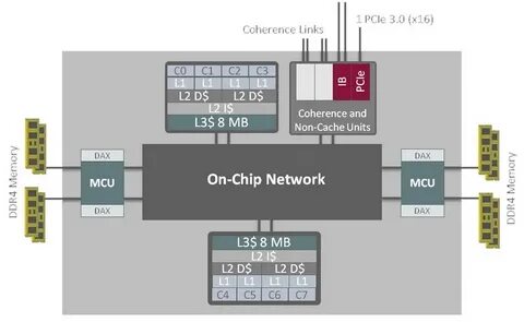 System cache