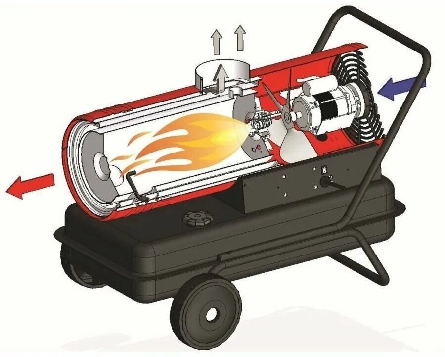 тепловой шкаф для тарелок.