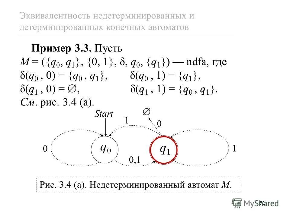 грамматика конечного автомата