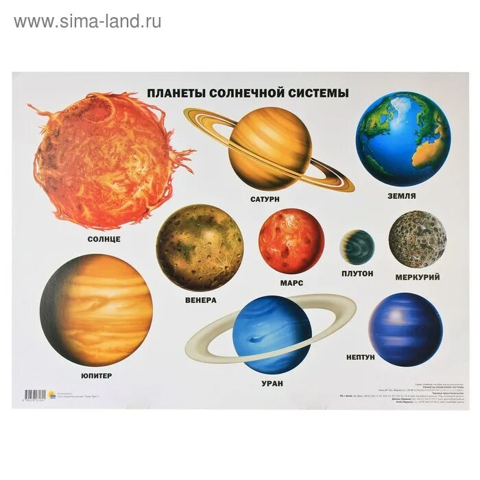 Планеты солнечной системы для дошкольников. Плакат проф-пресс планеты солнечной системы. Планеты солнечной системы. Планеты солнечной системы для детей. Солнечная система для детей.