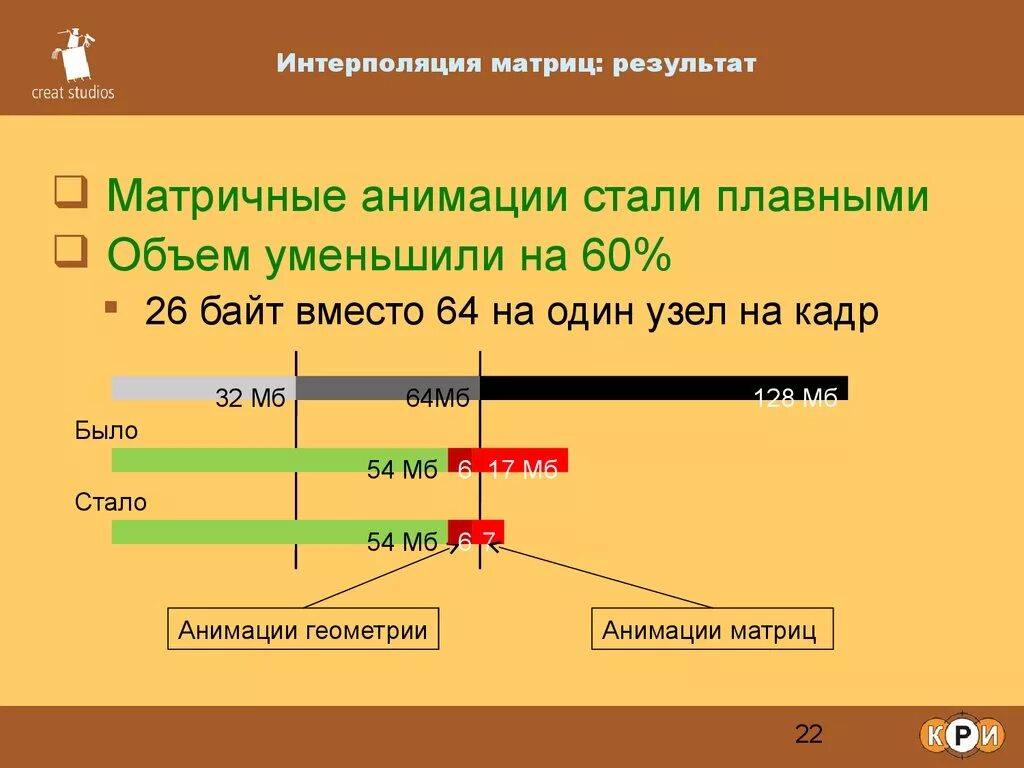 Интерполяция матрицы. Интерполяция матрицы