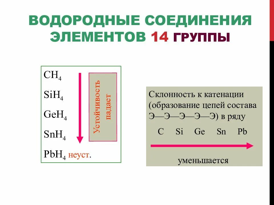 Водородные соединения 5 группы. Увеличение валентности в водородном соединении. Валентность в водородном соединении. Увеличивается валентность элементов в водородных соединениях. Валентность в летучих водородных соединениях.