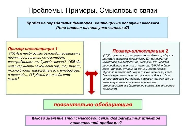 Проблема определения текста. Проблема определения человека. проблема определения человека примеры. проблемы со связью. 1 пример проблемы.