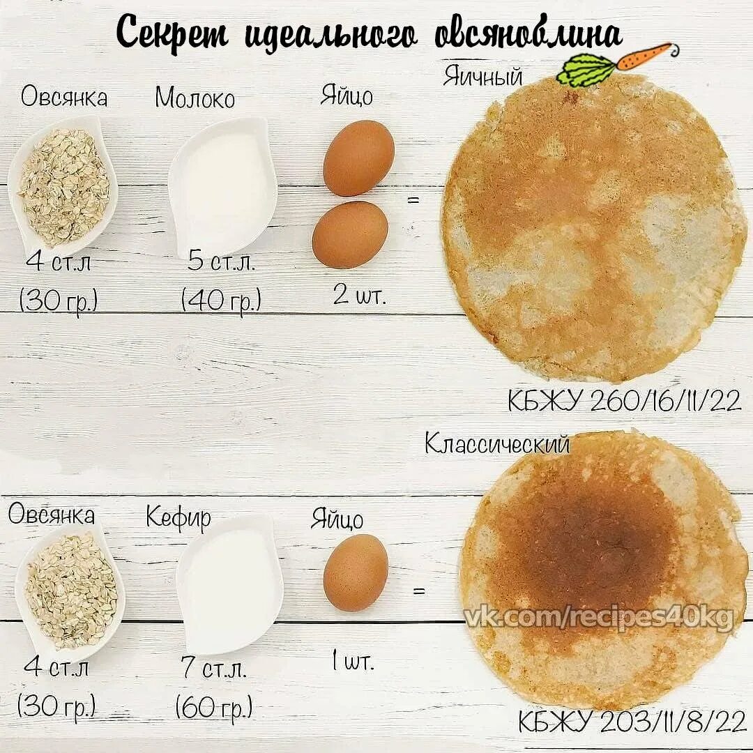 Яйцо с творогом на сковороде калорийность. Калорийность овсяноблина из 1 яйца. калораж овсяноблин. овсяноблин калорийность на 100 грамм. овсяноблин калории из 1 яйца.