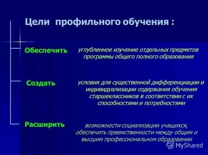 Основные направления профильного обучения