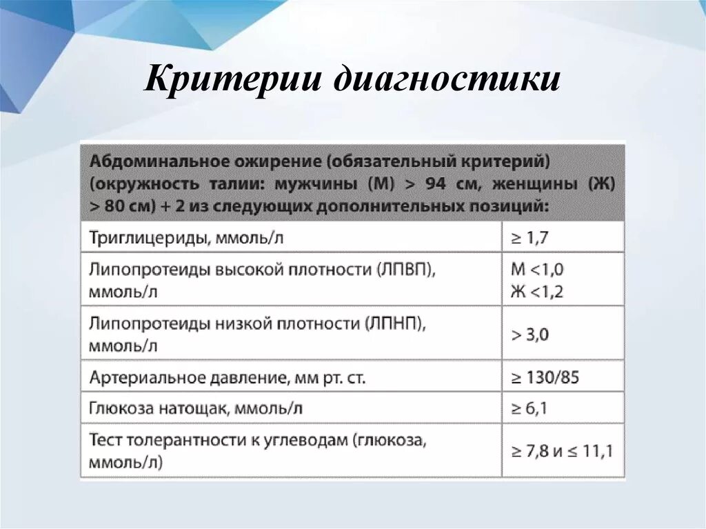 Критерии ожирения. Диагностические критерии ожирения. Критерии абдоминального ожирения. Критерии абдоминального ожирения у женщин.