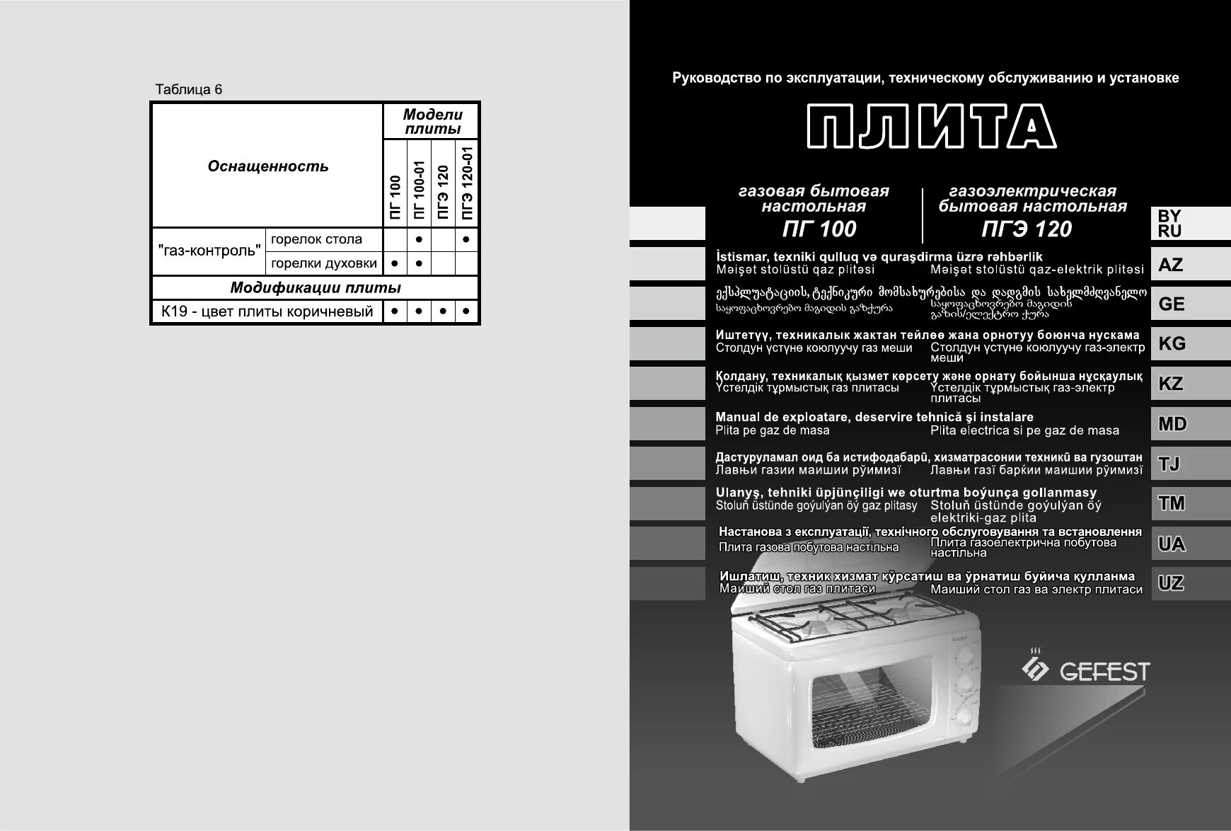 Гефест плита газовая инструкция духовки. Газовая плита Gefest обозначения. Gefest ПГЭ 120. Расшифровка модели газовой плиты Гефест.