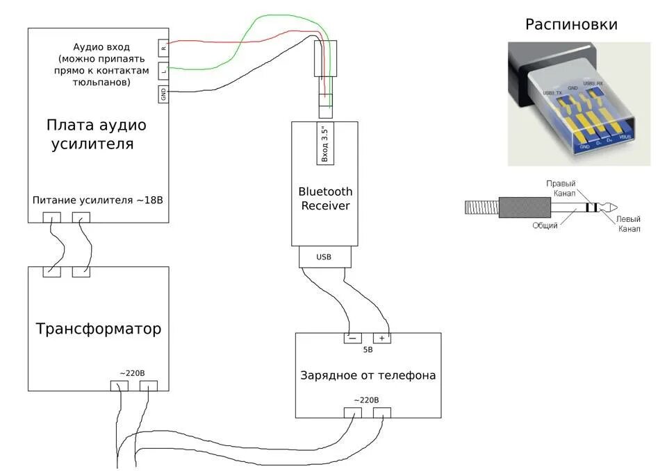 Можно ли подключить колонки через usb. Схема подключения смартфона к компьютерной колонке. как подключить блютуз колонку к компьютеру через провод usb. как к колонке подключить блютуз адаптер. как подключить колонку к компьютеру через usb кабель.