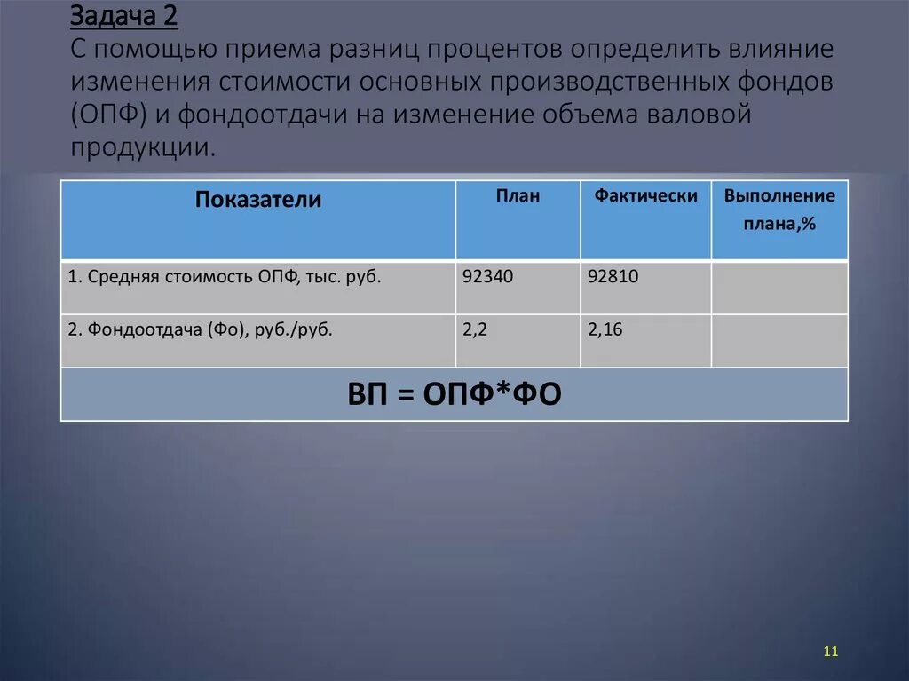 Влияние факторов на фондоотдачу основных средств. Влияние изменения фондоотдачи и объема основных фондов. Изменение стоимости основных фондов. Влияние фондоотдачи на товарную продукцию. Влияние изменения стоимости основных производственных фондов.