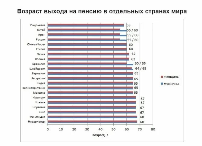 Во сколько на пенсию в китае. Пенсионный возраст возраст в италии. возраст выхода на пенсию в италии. пенсионный возраст в италии для женщин. средняя пенсия в италии.