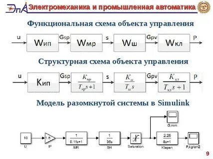 Структурная схема объектов управления