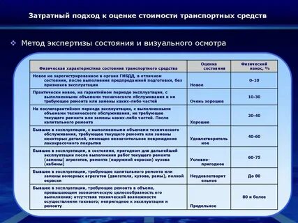 Методы оценки технического оборудования