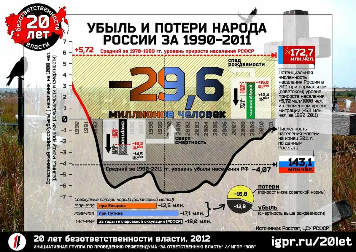 Население россии в 90