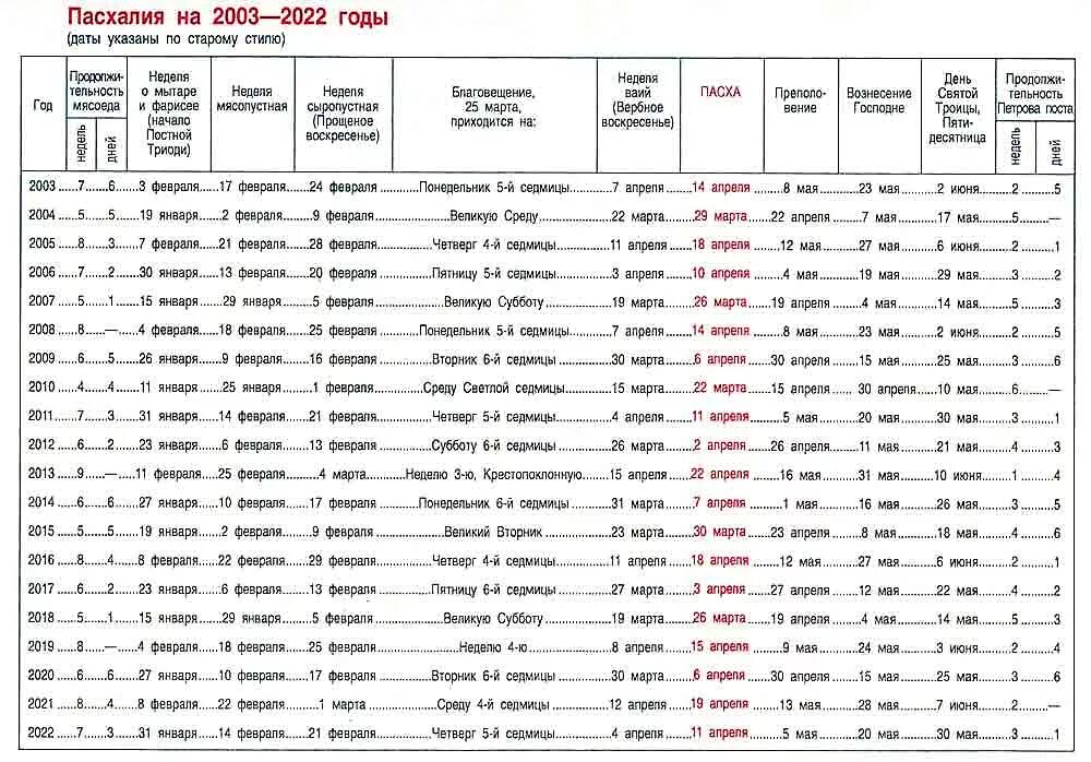 Церковные праздники в 2024 году календарь пасха. Пасха по годам таблица с 2000. Пасхалия по годам с 2000 года. Пасха в 2000 году какого числа была. Пасхалия с 2003.