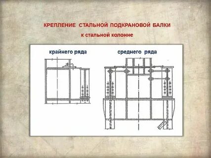 Крайние колонны