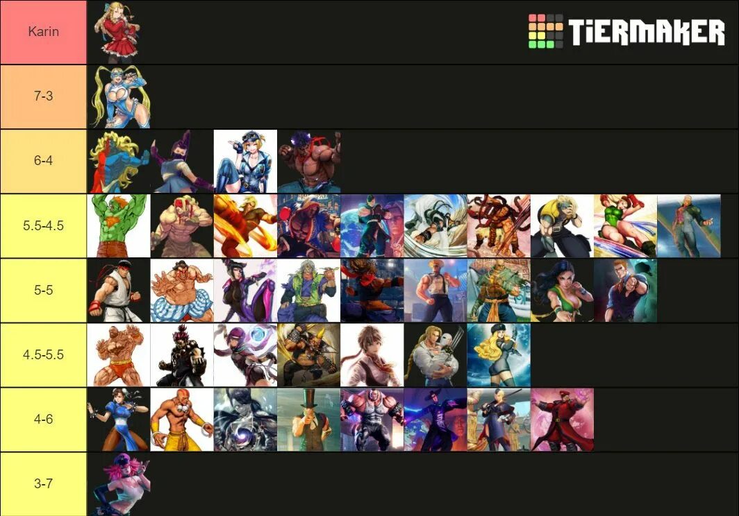 Slayer tier list. Тир лист. Тир лист игр. Тир лист скинов YBA. Dark Genesis тир лист 2021.