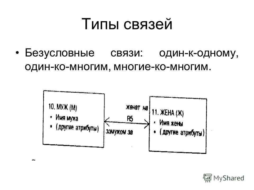 Связь многое ко многому