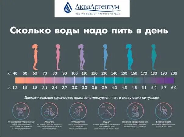 До скольких часов можно пить воду