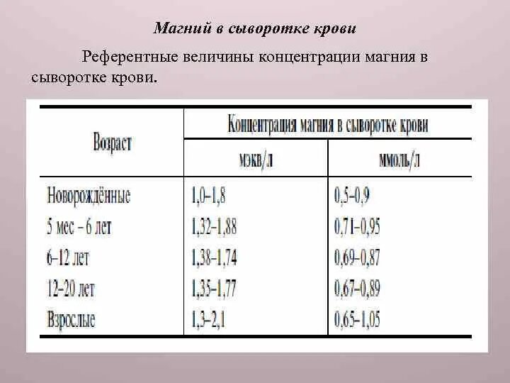 Какая норма магния. Норма магния в крови у женщин. Показатель магния в крови норма у женщин по возрасту таблица. Норма магния в крови у детей. Нормальные показатели магния в крови у женщин.